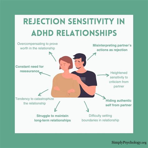 Rejection Sensitivity In ADHD Relationships