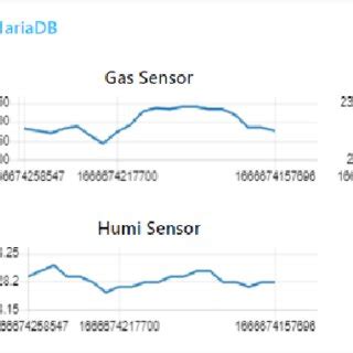 Sensor Data Examples 的图像结果