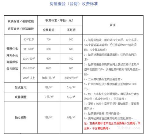 验房一般按照什么标准收费？100㎡的房子验房要花多少钱？-谷居装修攻略