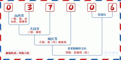 037006：山西省大同市南郊区 邮政编码查询 - 邮编库 ️