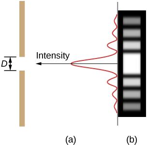 Image result for Diffraction Grating Problems