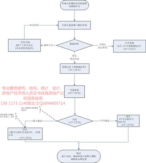 手把手教你，新办企业涉税流程_纳税人