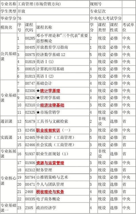 工商管理类 - 搜狗百科