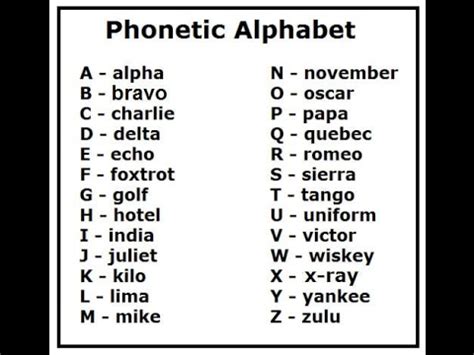 Printable Police Phonetic Alphabet Web Police Phonetic Alpha
