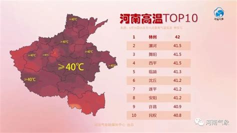 许昌发布红色预警 重要天气预报！_腾讯新闻