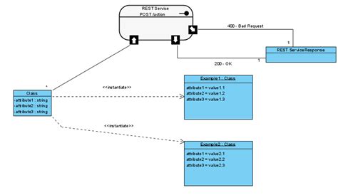 Image result for Open API Swagger