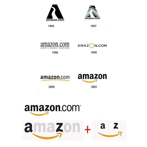 Astrology Numerology Based Logo Maker | Logo Design as per Astrology ...