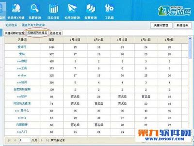 爱站网关键词SEO优化工具包下载v1.12.5.1-爱站关键字搜索引擎挖掘工具下载-53系统之家