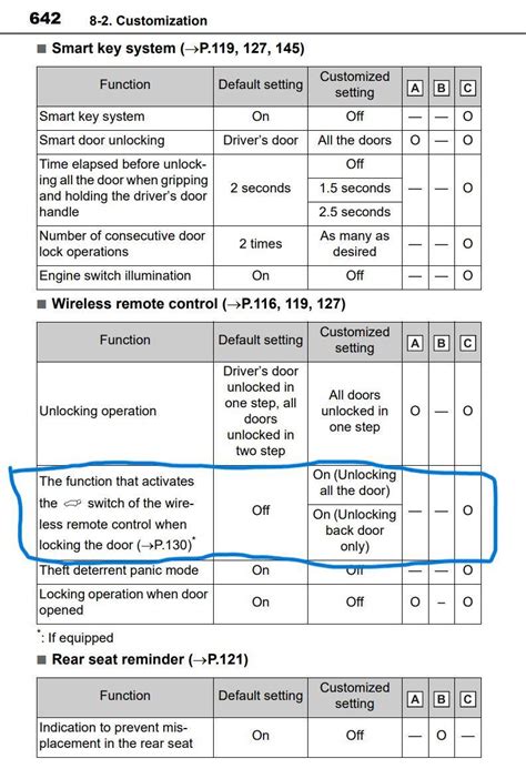 Image result for 5th Gen 4Runner Lift Gate Panel