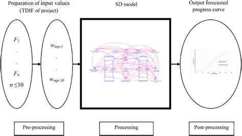 Image result for Sd-Sf Tutorial
