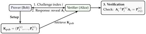 Autopotency and Conjugacy of Non-Diagonalizable Matrices for Challenge ...