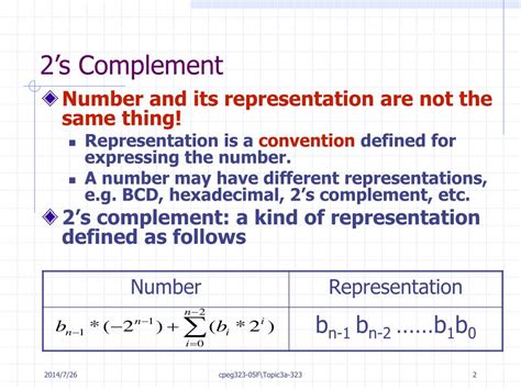 Two's Complement in C Tutorial Gateway 的图像结果