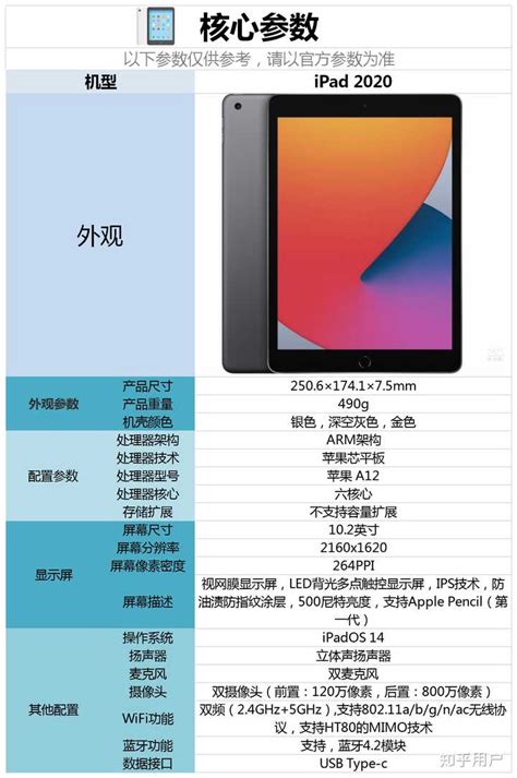 ipad10代和9区别 ipad10参数配置升级哪些地方-闽南网