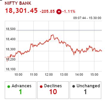 Mapping the market: Bank stocks continue to slide; metals and realty ...