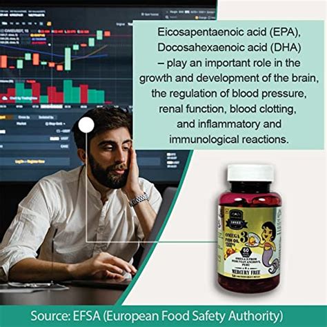 Buy Lonxt Omega 3 Fish Oil 1000mg 60 Softgels, Full Month Supply, 660mg ...