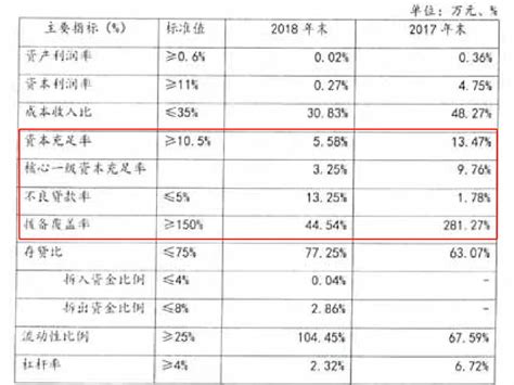 鞍山银行超13亿股权流拍，财报已多年未披露_腾讯新闻