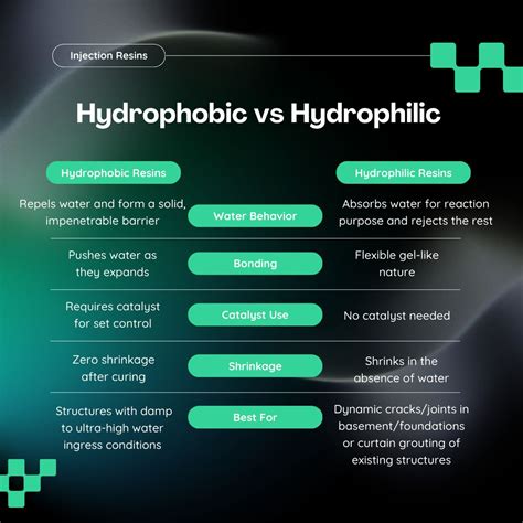 Hydrophobic vs Hydrophilic Resins: Which to Choose? | Adcos Asia ...