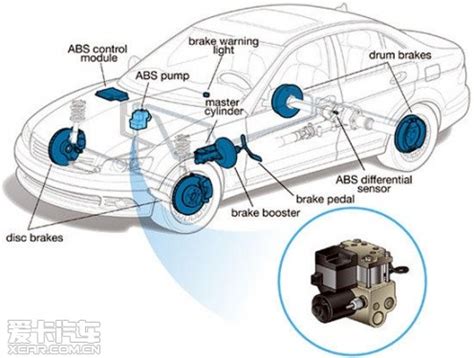 汽车ABS防抱死系统常见故障检修与故障排除 - 汽车维修技术网