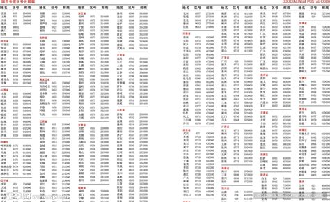 国内长途区号和邮编设计图__广告设计_广告设计_设计图库_昵图网nipic.com