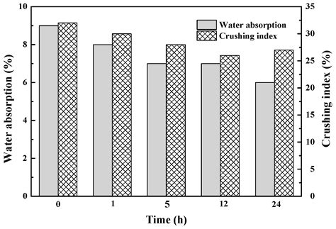Properties of Concrete Prepared with Silane Coupling Agent-Impregnated ...