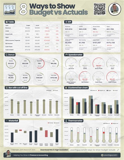 8 Ways to Show Budget vs Actuals Which one is your favorite? By far, my ...