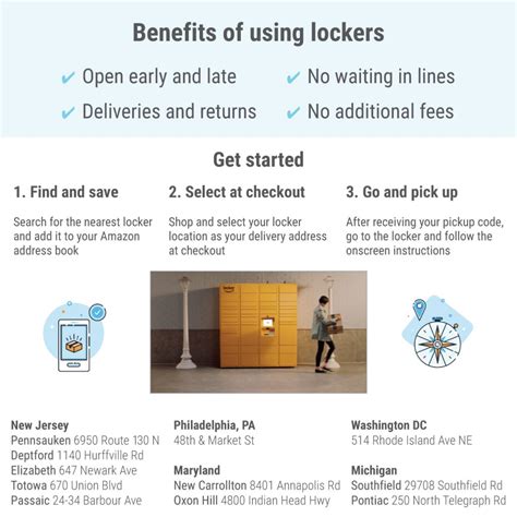 Image result for Amazon Locker Associate