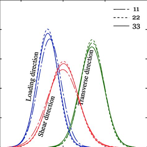 Loading Effect Normal 的图像结果