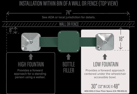 ADA Guidelines for Drinking Fountains and Bottle Fillers - Haws Co
