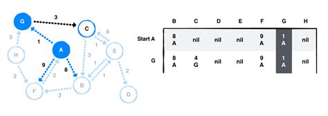 Image result for Coding Algorithms