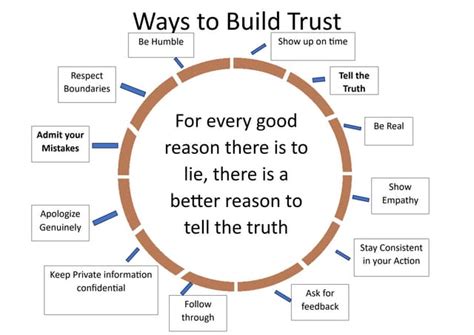 Image result for Creating Trust