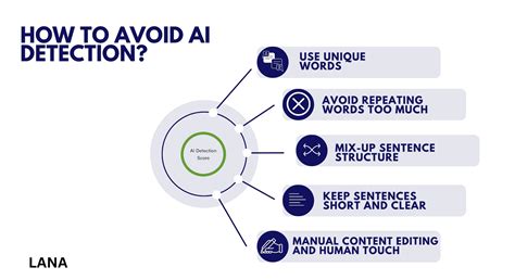 Learn How do AI Detectors Work With This 2024 Ultimate Guide