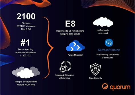 Visionary Wealth Advisors helps safeguard mobile communications with Microsoft Purview Data Lifecycle Management and CellTrust SL2 | Microsoft Customer Stories