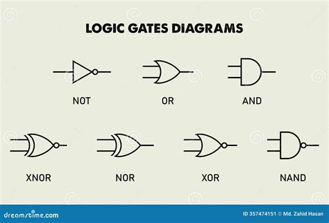 Logic Gates Symbol Diagram Digital Electronics Gates Sign Symbol Logic ...