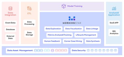 CapitaLand’s CapitaStar app embarks on AI-driven product development with Azure AI platform | Micros