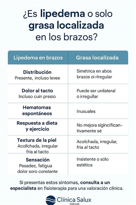 Lipedema en brazos: síntomas, diagnóstico y tratamientos efectivos - Clínica Salux