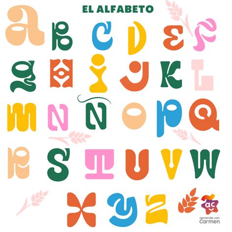 EL ALFABETO ESPAÑOL - Aprende con Carmen