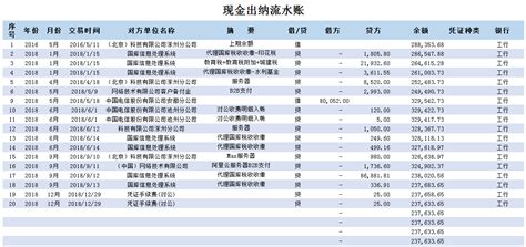 6.9出纳流水是做什么用的？我希望能在财务录入流水基础上再次确认监管