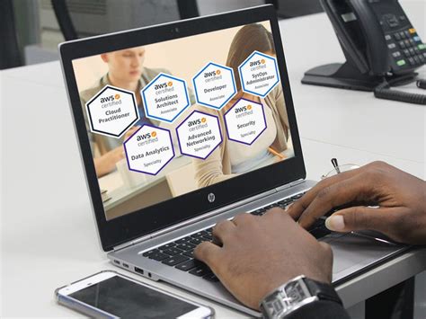 Image result for Amazon Web Services Course