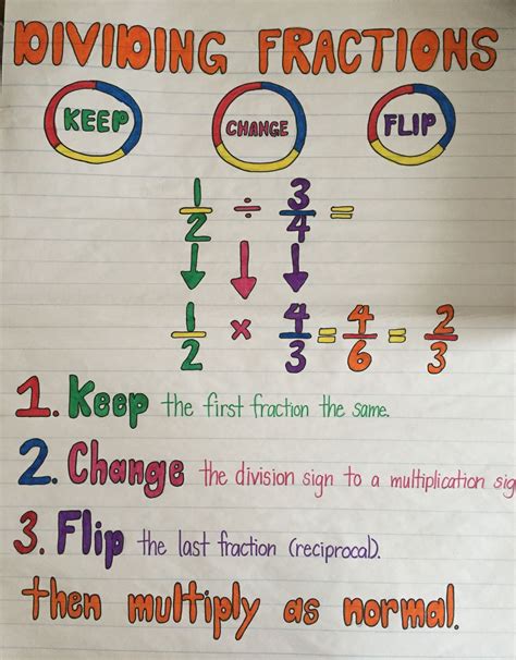 Multiplying And Dividing Fractions Studying Math Math Methods - Free ...