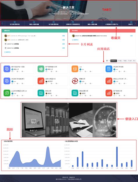 供应商门户配置