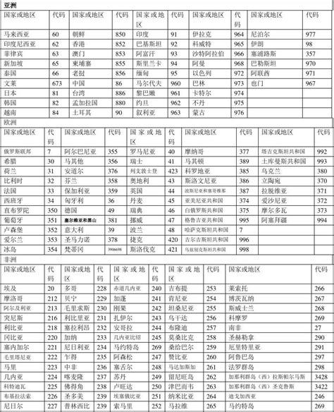 贵州省行政区域代码 - 文档之家