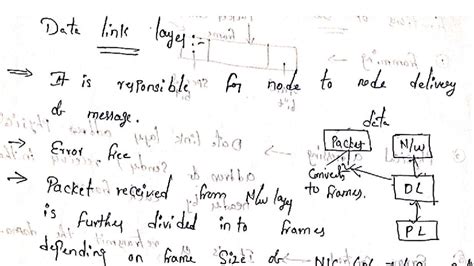 Data Link Layer Functions and Error Control - Course Code: DC Unit 2 ...
