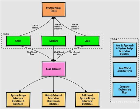 Image result for Coderbyte Interview Questions