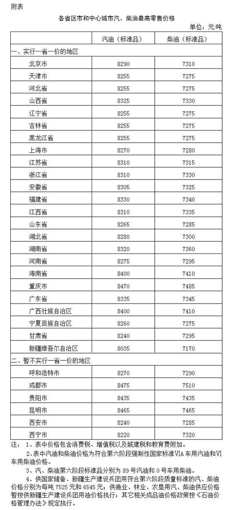 油价调整最新消息：92号95号汽油价格下调,汽柴油价格一览！ - 达达搜