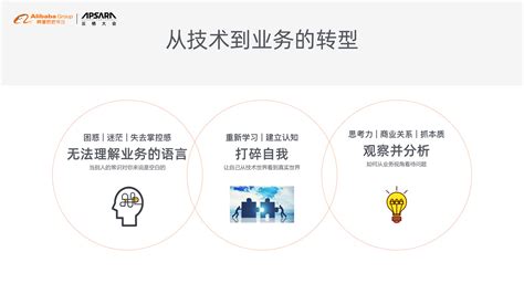 Computer Programmer Growth Rate 的图像结果