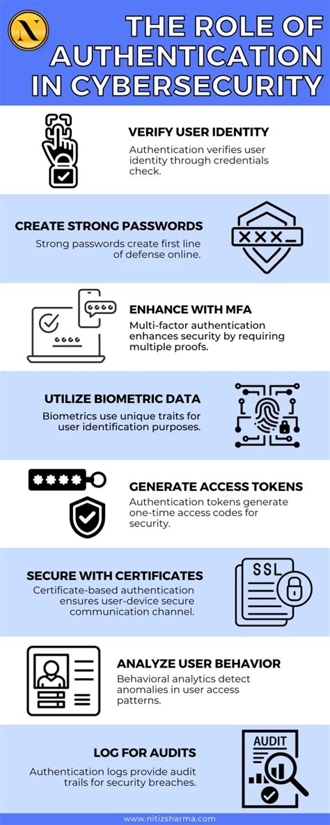 Image result for Authentication in Network Security