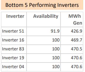 Limit the number of rows in table visual - Microsoft Fabric Community