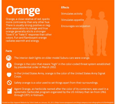 Color Effects : Orange Candle Color Meanings, Color Symbolism, Colors ...