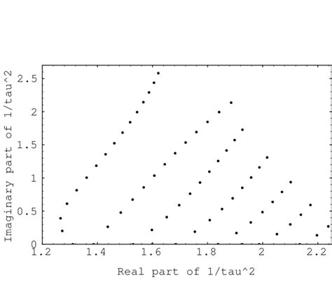 Multiple Local Optima Plane 的图像结果
