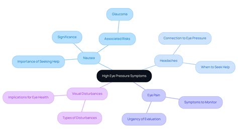 10 High Eye Pressure Symptoms Every Cataract Patient Should Know | Northwest Eye